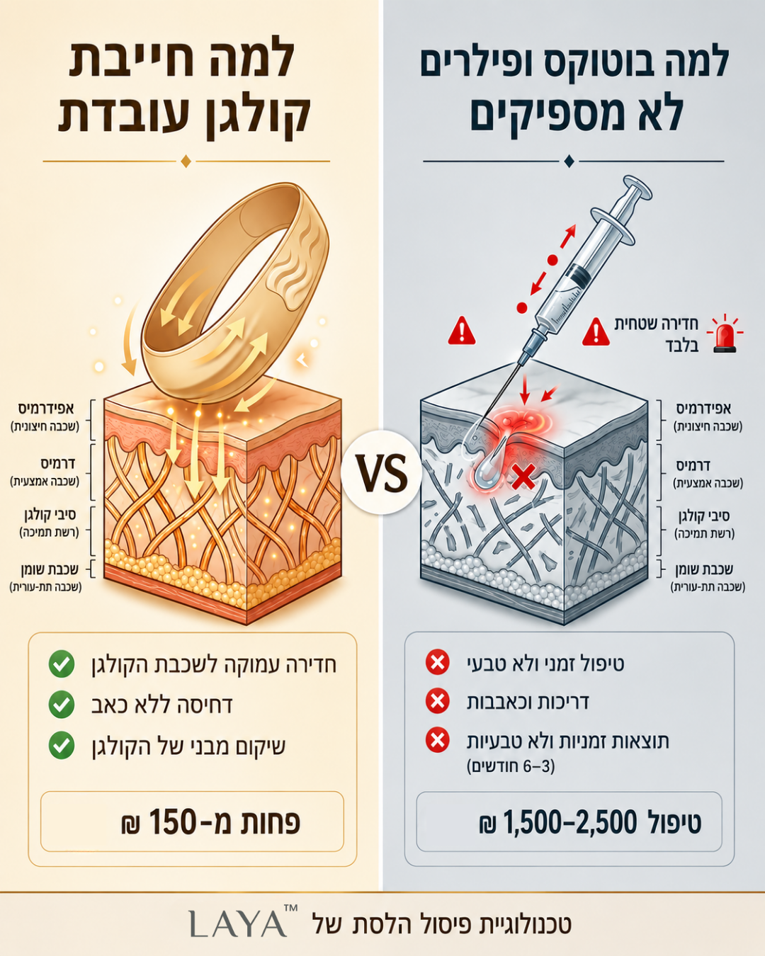 מסיכת קולגן לעיצוב קו הלסת